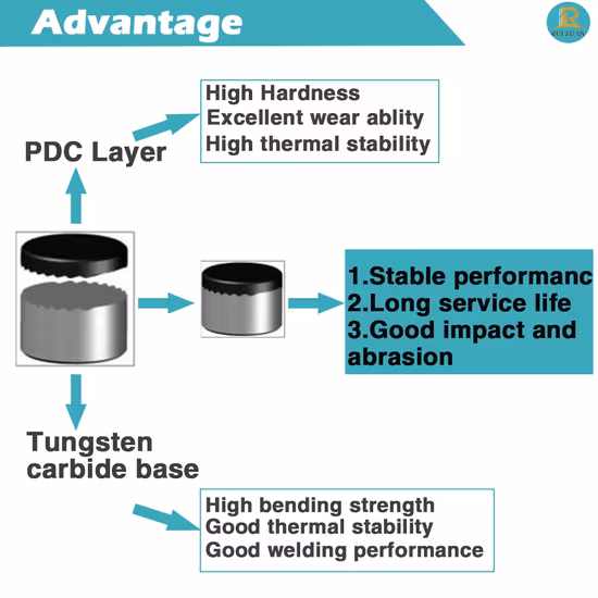우물 드릴 비트 드릴, 석유 드릴용 PDC 커팅 비트